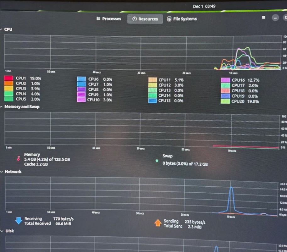 System Resources Monitor